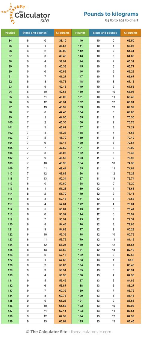 87 kg in pounds and stone|Kilograms to Stones and Pounds Converter